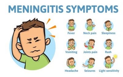 Sindromul meningian
