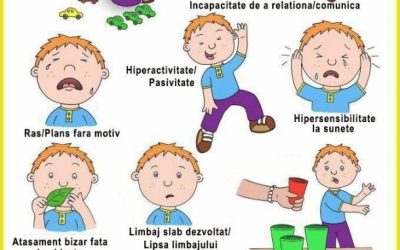 Tulburarea de Spectru Autist (TSA)