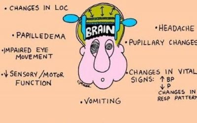 Sindromul de hipertensiune intracraniana la copil (HIC)