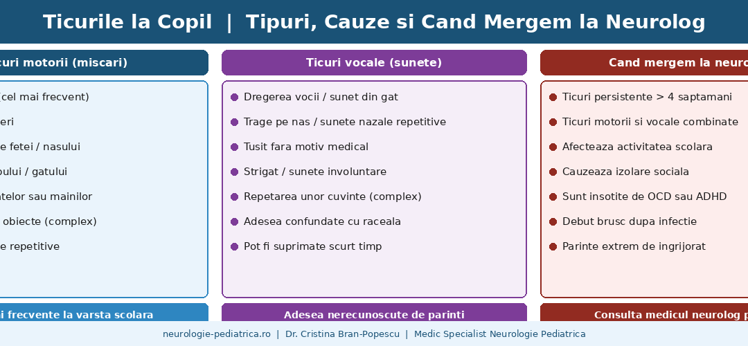 Ticurile la copil. Ce sunt, de ce apar si cand mergem la neurolog?